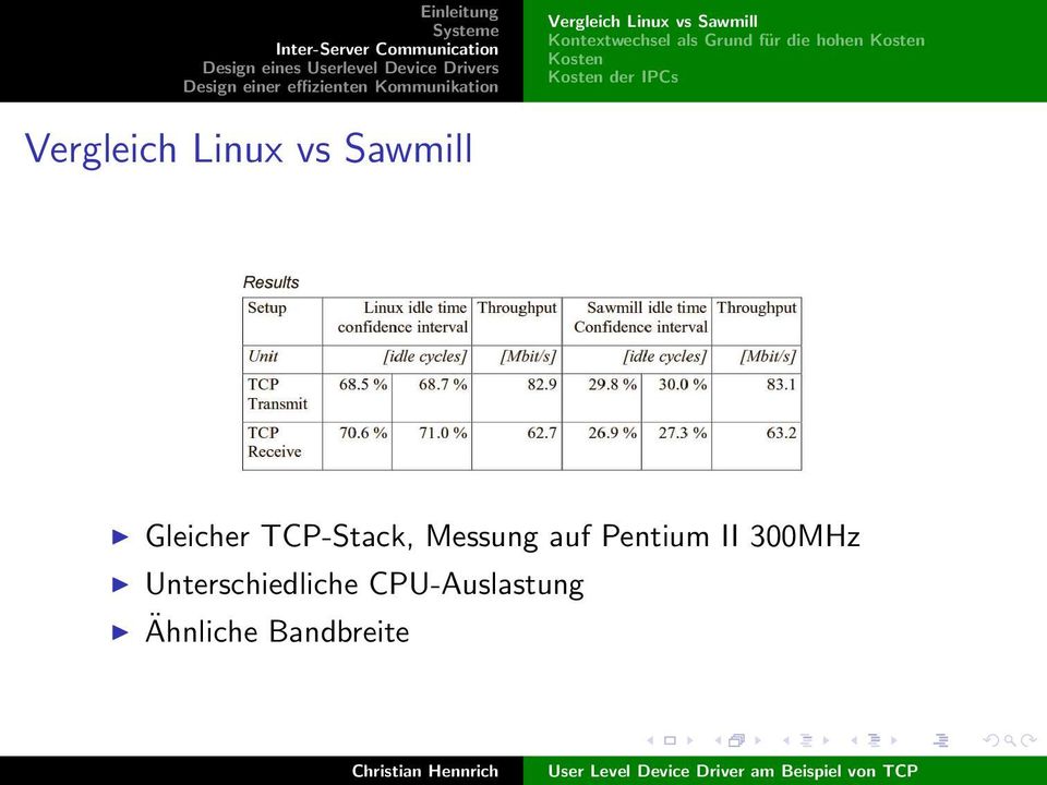 vs Sawmill Gleicher TCP-Stack, Messung auf Pentium II