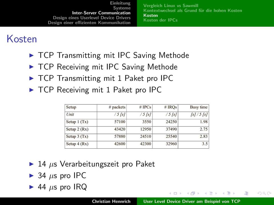 Receiving mit IPC Saving Methode TCP Transmitting mit 1 Paket pro IPC TCP