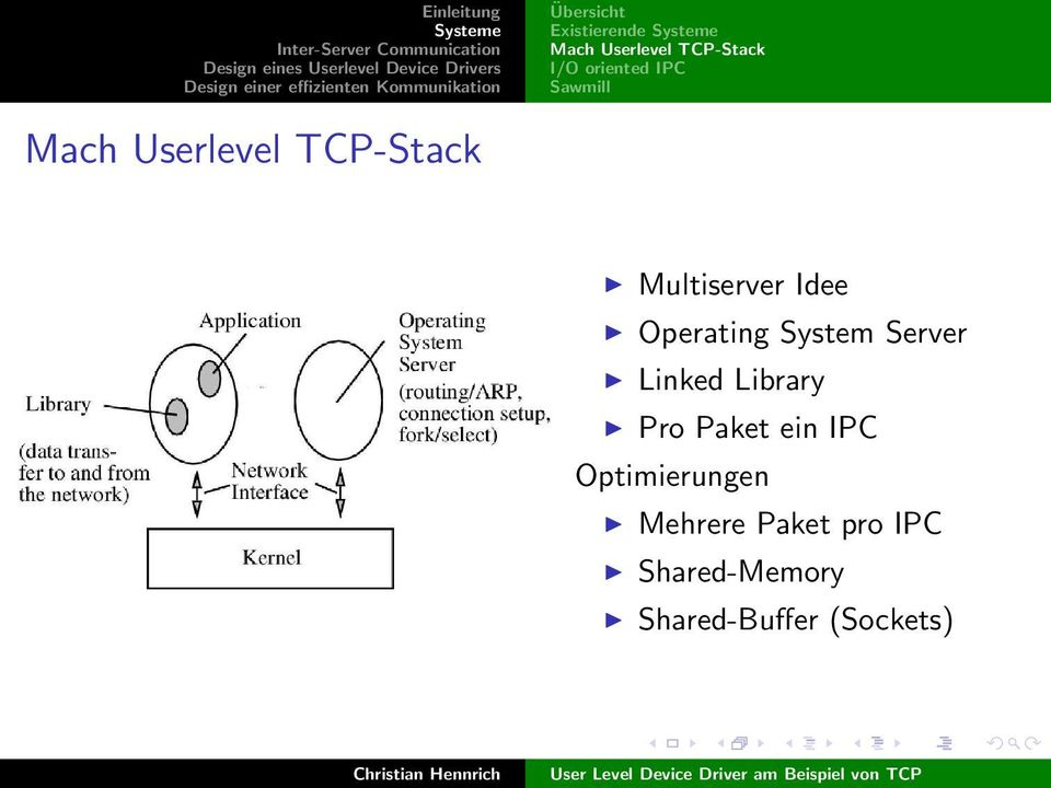 Operating System Server Linked Library Pro Paket ein IPC