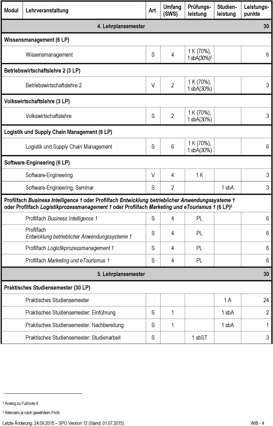 Intelligence oder Profilfach Entwicklung betrieblicher Anwendungssysteme oder Profilfach Logistikprozessmanagement oder Profilfach Marketing etourismus ( LP) Profilfach Business Intelligence S 4 PL