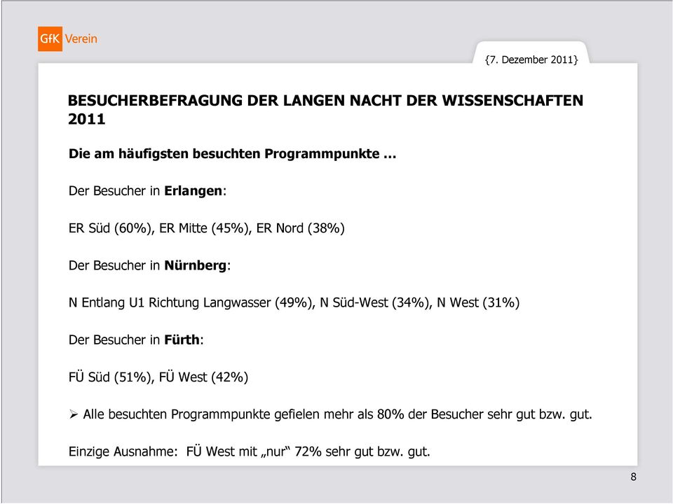 West (31%) Der Besucher in Fürth: FÜ Süd (51%), FÜ West (42%) Alle besuchten Programmpunkte gefielen