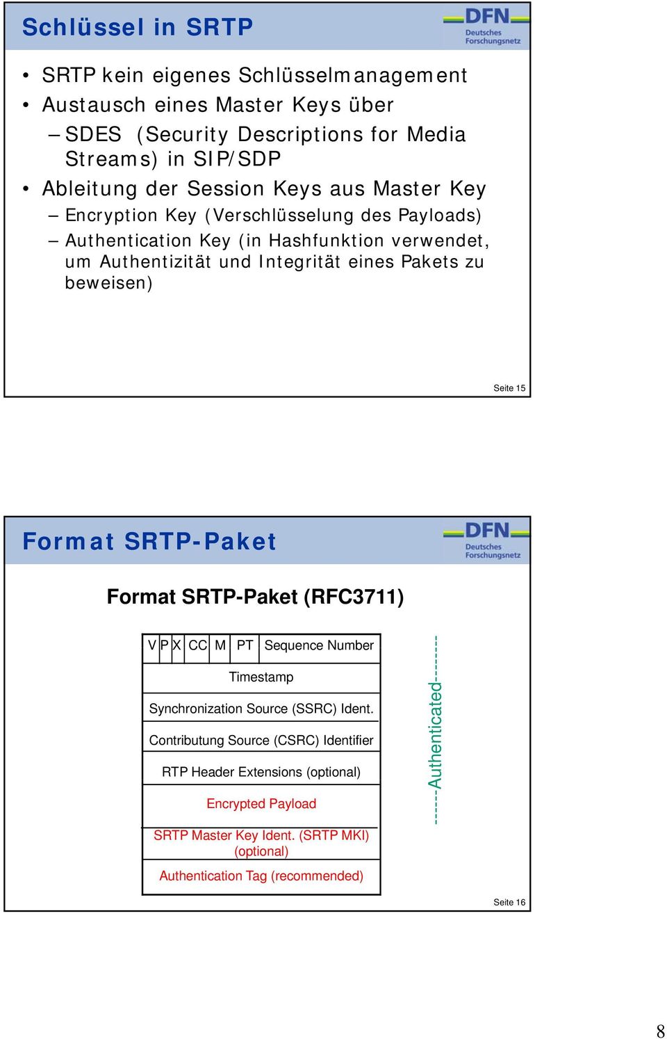 Seite 15 Format SRTP-Paket Format SRTP-Paket (RFC3711) V P X CC M PT Sequence Number Timestamp Synchronization Source (SSRC) Ident.