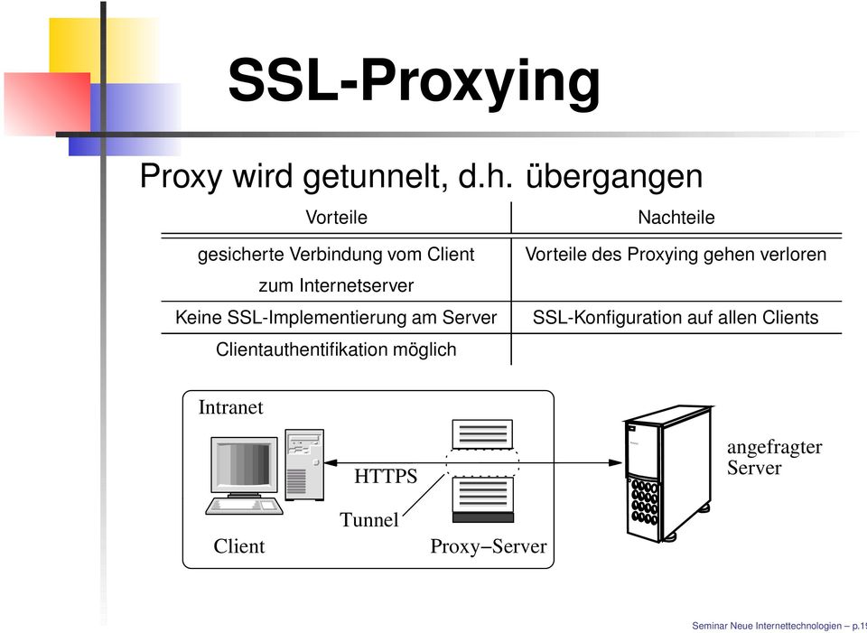 SSL-Implementierung am Server Clientauthentifikation möglich Vorteile des Proxying gehen