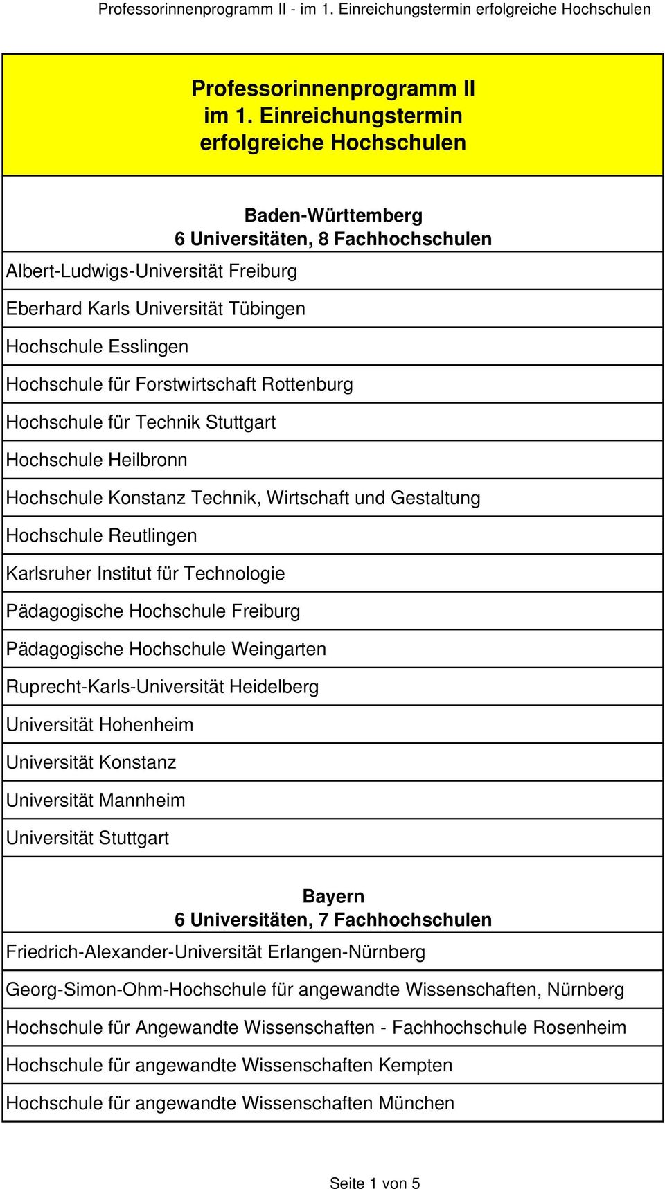 Hochschule für Forstwirtschaft Rottenburg Hochschule für Technik Stuttgart Hochschule Heilbronn Hochschule Konstanz Technik, Wirtschaft und Gestaltung Hochschule Reutlingen Karlsruher Institut für
