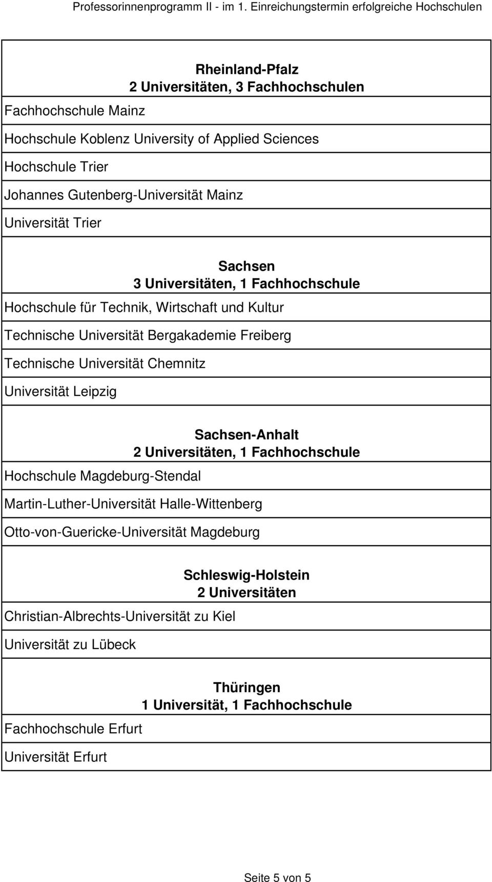 Universität Leipzig Sachsen-Anhalt 2 Universitäten, 1 Fachhochschule Hochschule Magdeburg-Stendal Martin-Luther-Universität Halle-Wittenberg Otto-von-Guericke-Universität Magdeburg