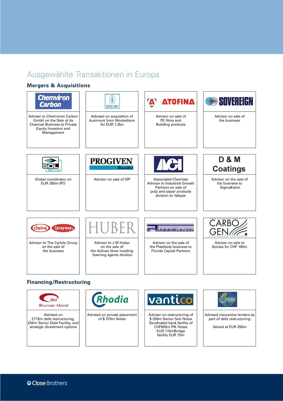 2bn Advisor on sale of PE films and Building products Advisor on sale of the business Global coordinator on EUR 265m IPO Advisor on sale of ISP Associated Chemists Advisor to Industrial Growth