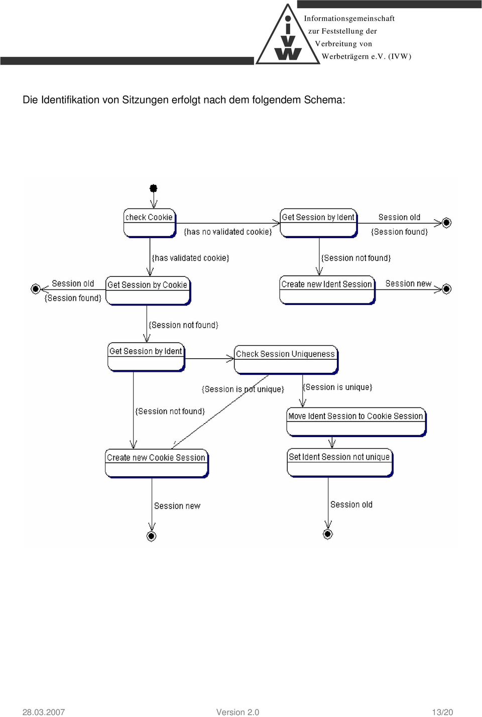 dem folgendem Schema: