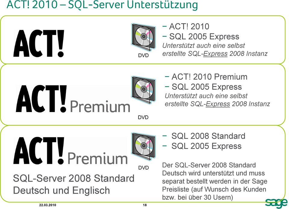 2010 Premium SQL 2005 Express Unterstützt auch eine selbst erstellte SQL-Express 2008 Instanz DVD SQL 2008 Standard SQL