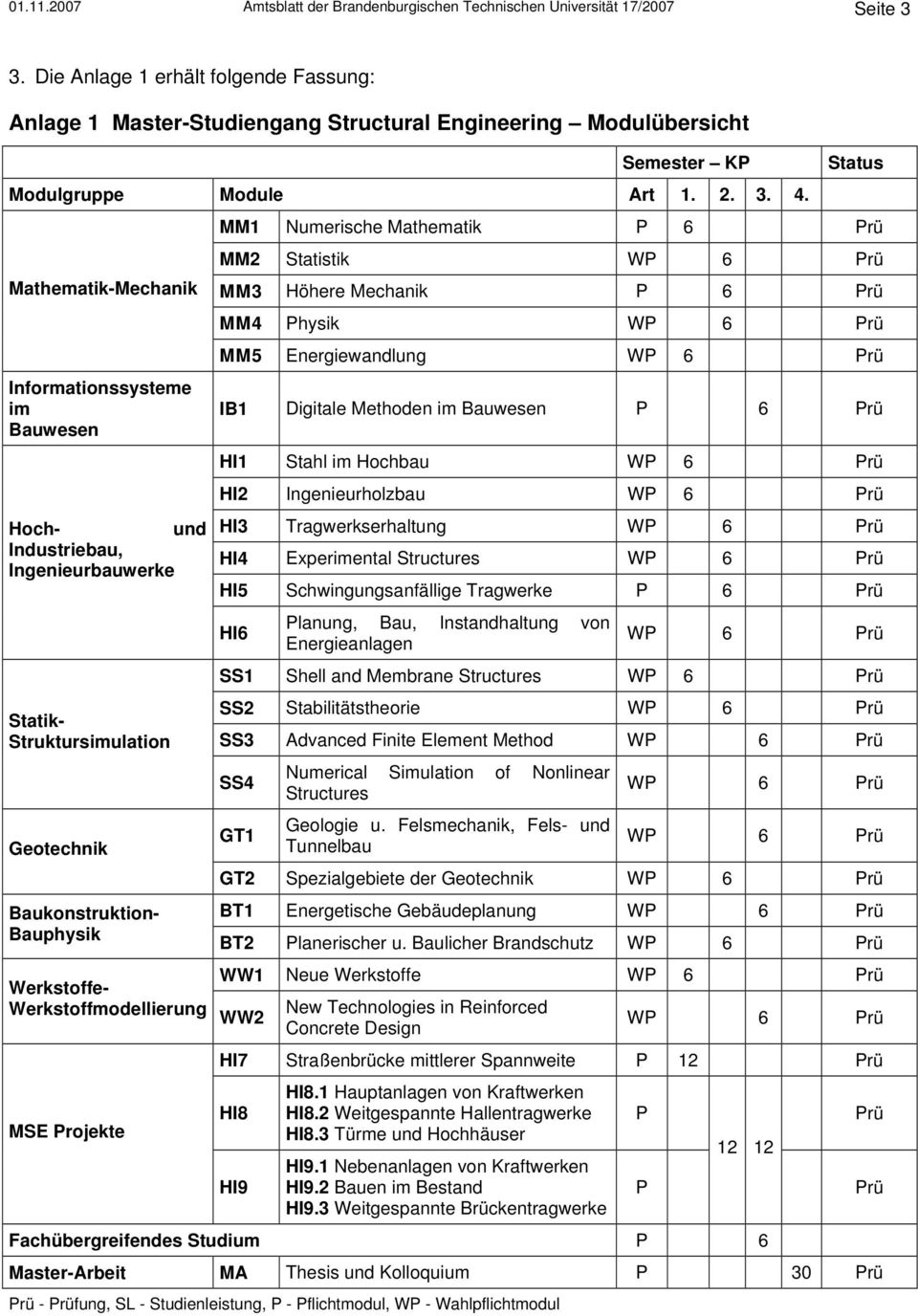 Mathematik-Mechanik Informationssysteme im Bauwesen Hoch- und Industriebau, Ingenieurbauwerke Statik- Struktursimulation Geotechnik Baukonstruktion- Bauphysik Status MM1 Numerische Mathematik P 6 Prü