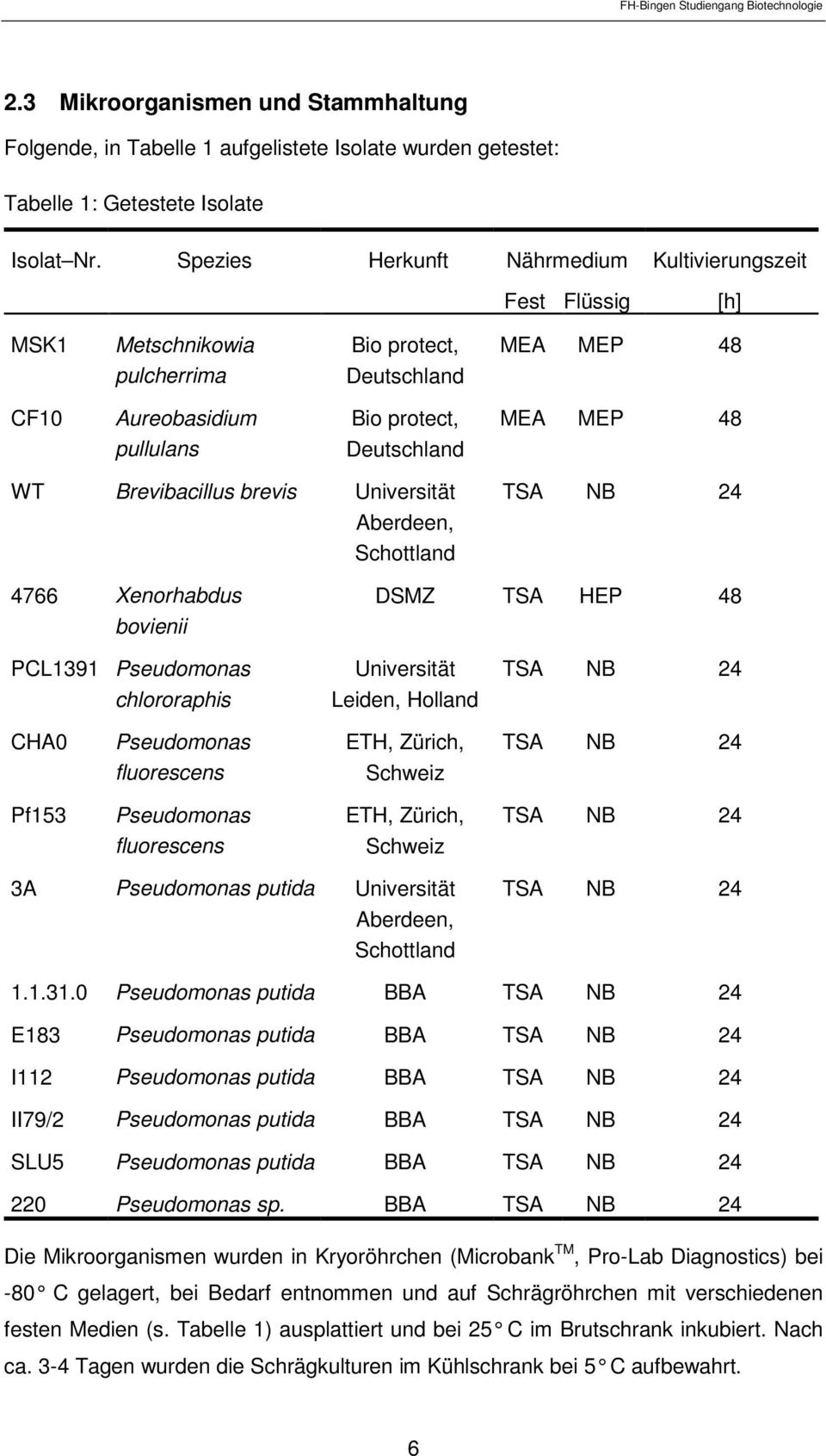 Brevicillus revis Universität Aerdeen, Schottlnd TSA NB 24 4766 Xenorhdus ovienii DSMZ TSA HEP 48 PCL1391 Pseudomons chlororphis Universität Leiden, Hollnd TSA NB 24 CHA0 Pseudomons fluorescens ETH,