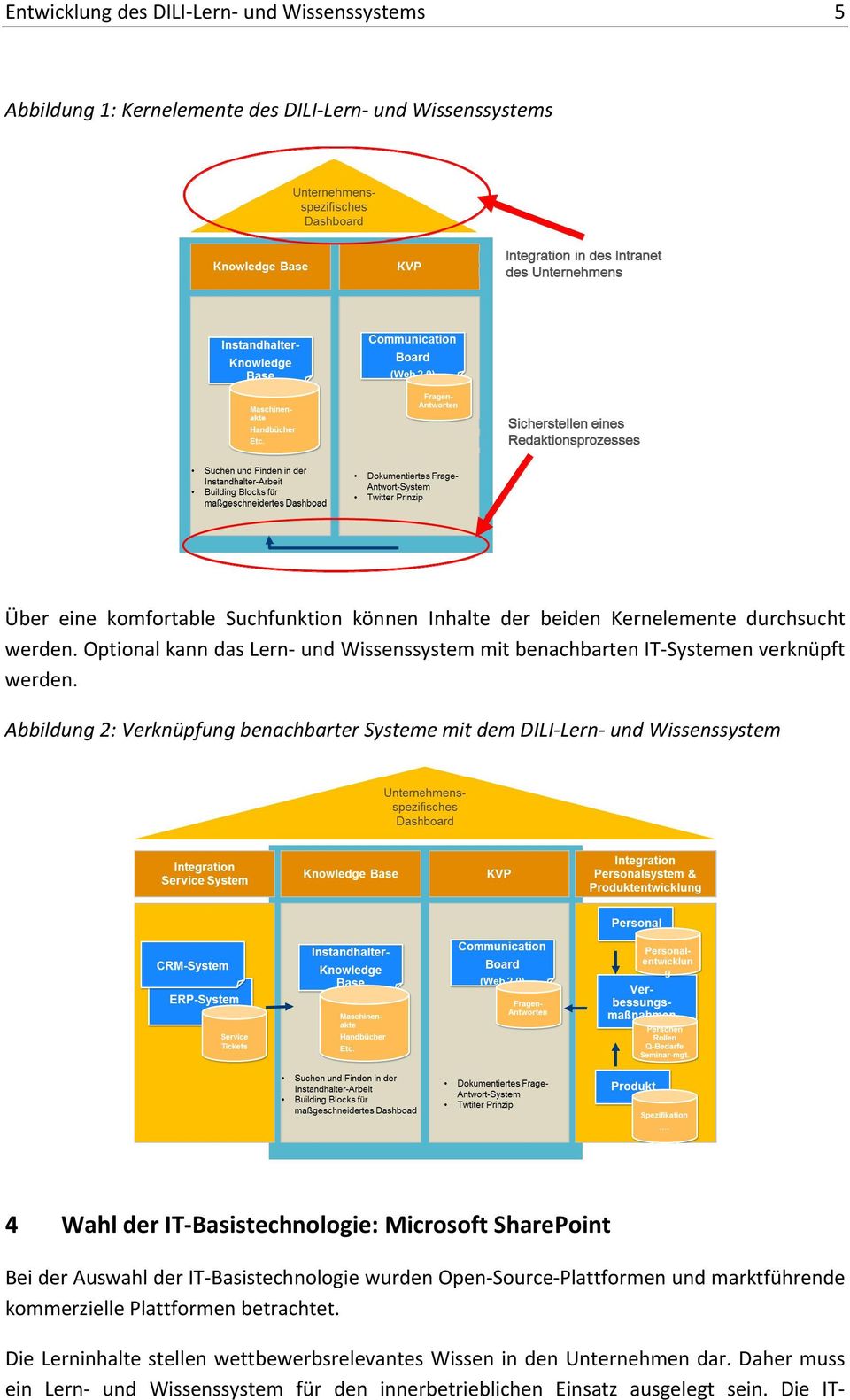 Abbildung 2: Verknüpfung benachbarter Systeme mit dem DILI-Lern- und Wissenssystem 4 Wahl der IT-Basistechnologie: Microsoft SharePoint Bei der Auswahl der IT-Basistechnologie
