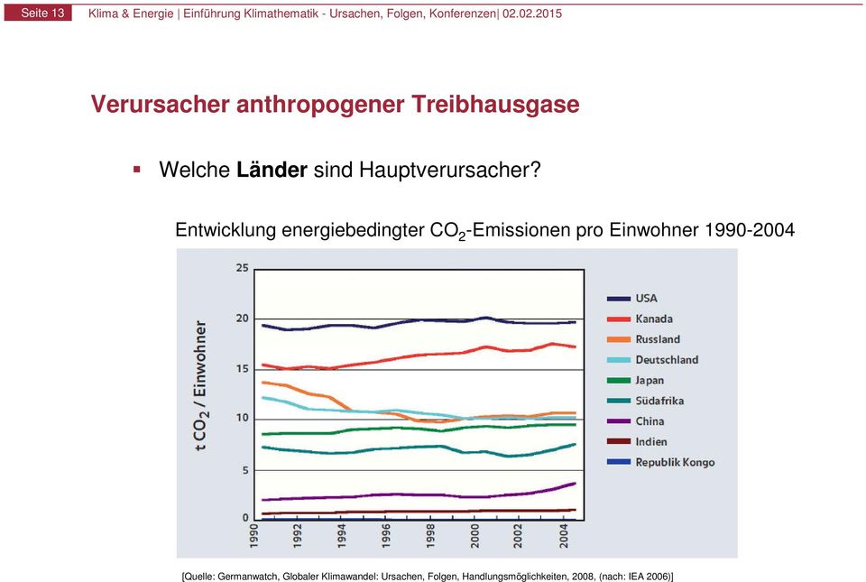 Entwicklung energiebedingter CO 2 -Emissionen pro Einwohner