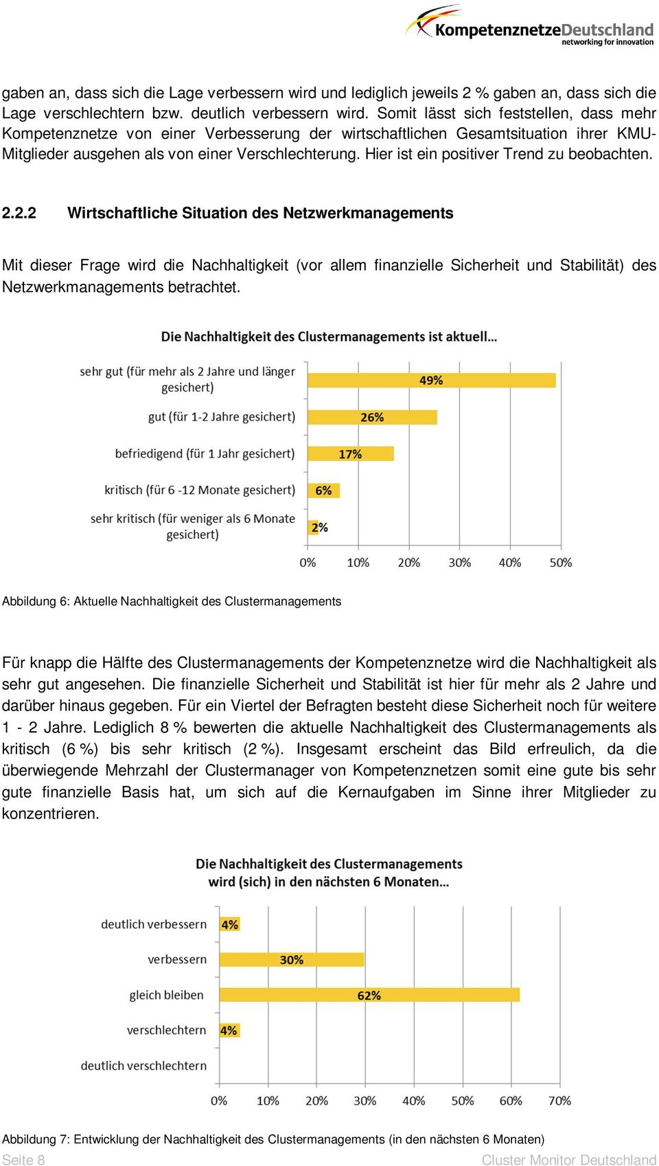 Hier ist ein positiver Trend zu beobachten. 2.