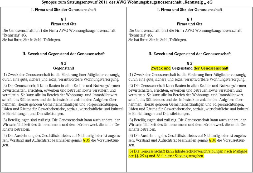 Zweck und Gegenstand der Genossenschaft 2 Gegenstand (1) Zweck der Genossenschaft ist die Förderung ihrer Mitglieder vorrangig durch eine gute, sichere und sozial verantwortbare Wohnungsversorgung.