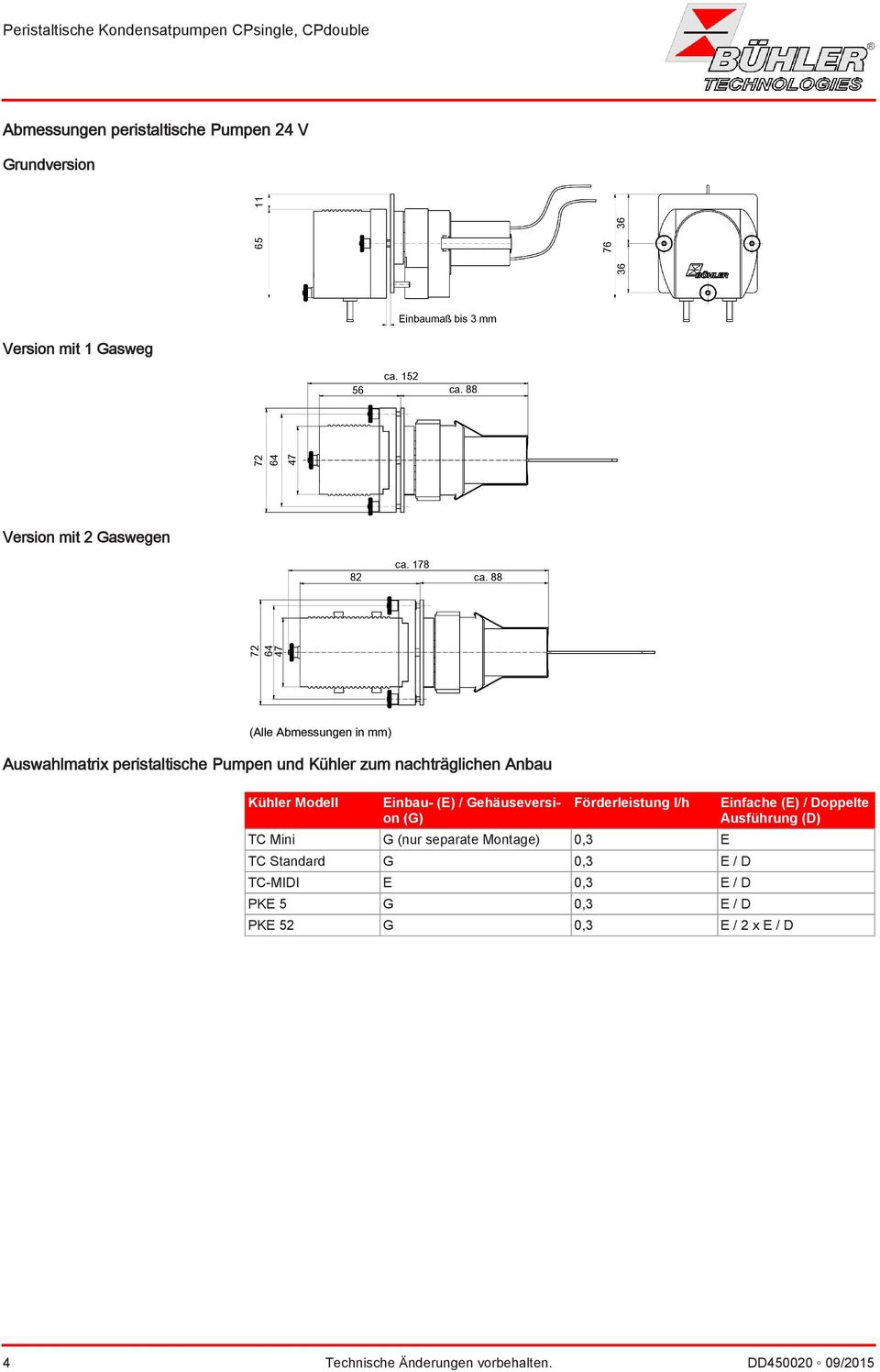 178 82 (Alle Abmessungen in mm) Auswahlmatrix peristaltische Pumpen und Kühler zum nachträglichen Anbau Kühler Modell Einbau- (E) /