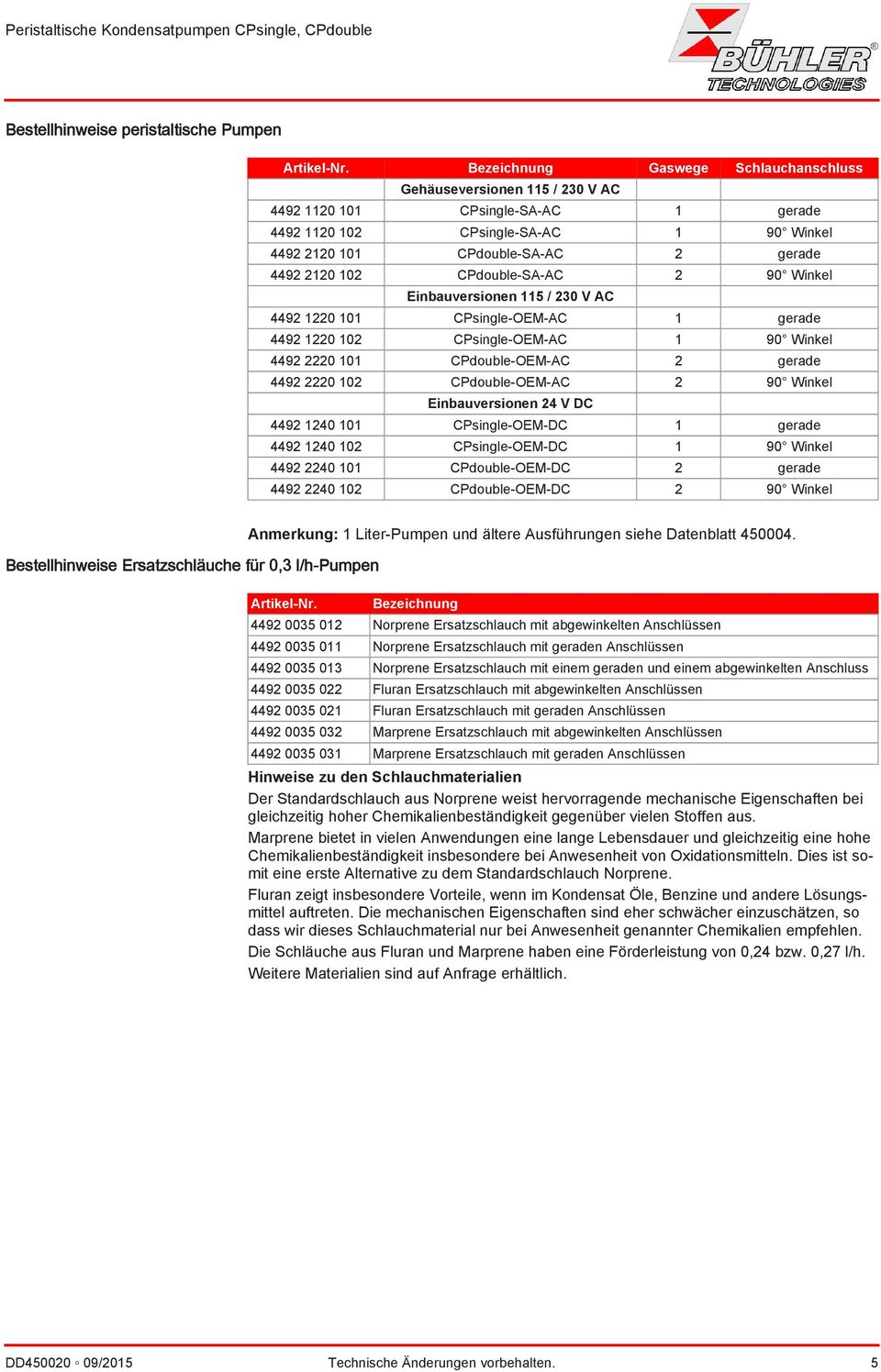 102 CPdouble-SA-AC 2 90 Winkel Einbauversionen 115 / 230 V AC 4492 1220 101 CPsingle-OEM-AC 1 gerade 4492 1220 102 CPsingle-OEM-AC 1 90 Winkel 4492 2220 101 CPdouble-OEM-AC 2 gerade 4492 2220 102