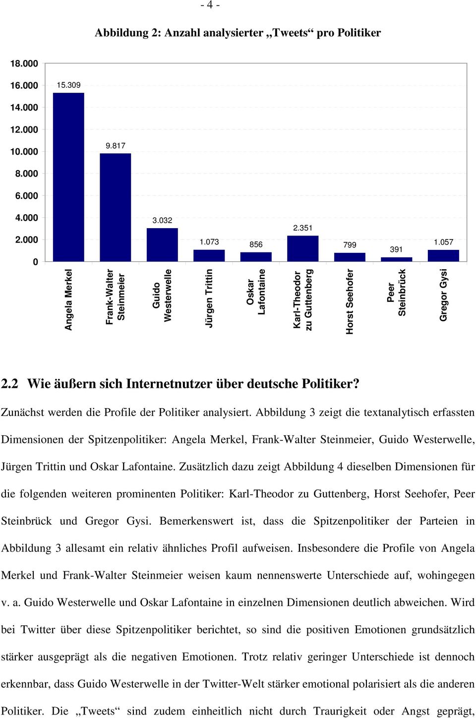 2 Wie äußern sich Internetnutzer über deutsche Politiker? Zunächst werden die Profile der Politiker analysiert.