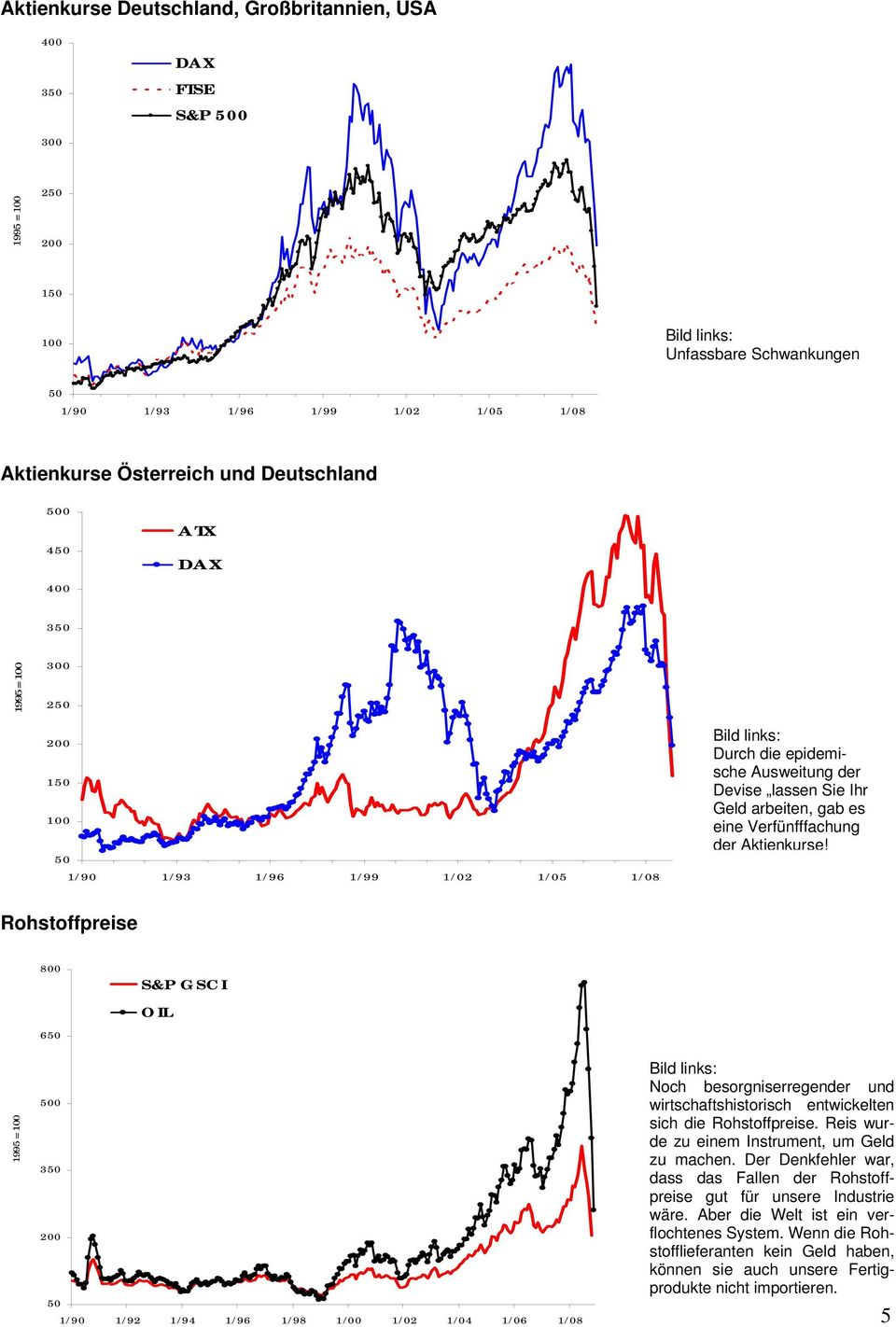 Rohstoffpreise 8 S&P GSCI OIL 6 1995 = 1 3 2 1/9 1/92 1/94 1/96 1/98 1/ 1/2 1/4 1/6 1/8 Bild links: Noch besorgniserregender und wirtschaftshistorisch entwickelten sich die Rohstoffpreise.
