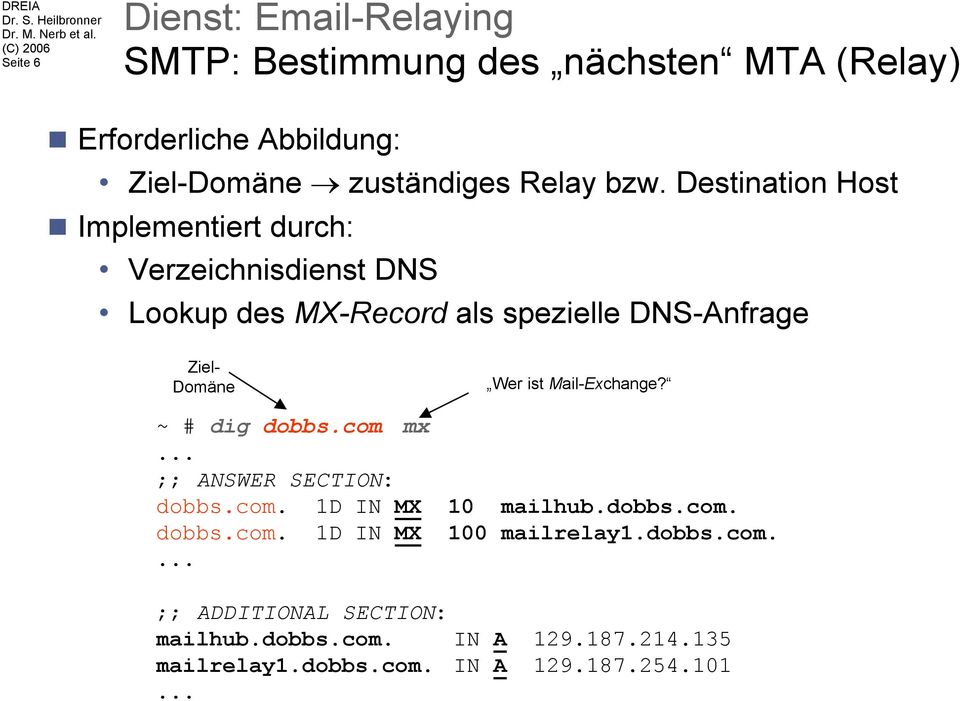 ist Mail-Exchange? ~ # dig dobbs.com mx... ;; ANSWER SECTION: dobbs.com. 1D IN MX 10 mailhub.dobbs.com. dobbs.com. 1D IN MX 100 mailrelay1.