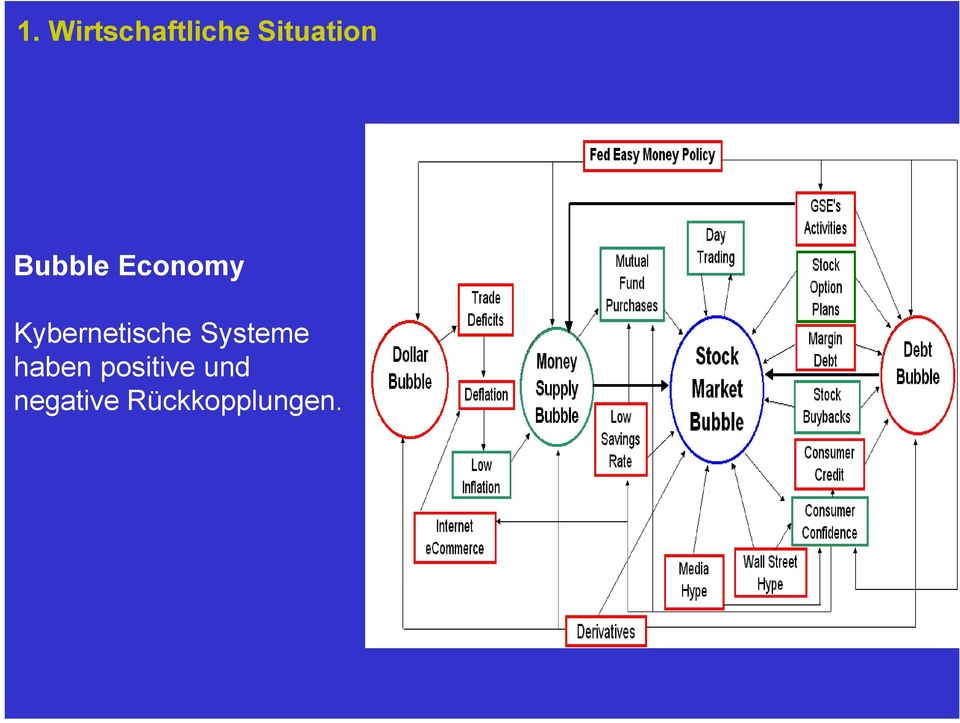 Kybernetische Systeme haben