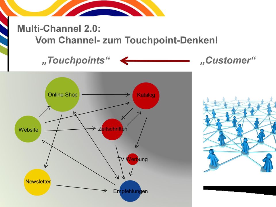 e-shop Touchpoints Digital Website APPs Customer