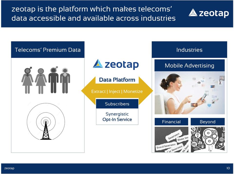 Industries Mobile Advertising Data Platform Extract Inject