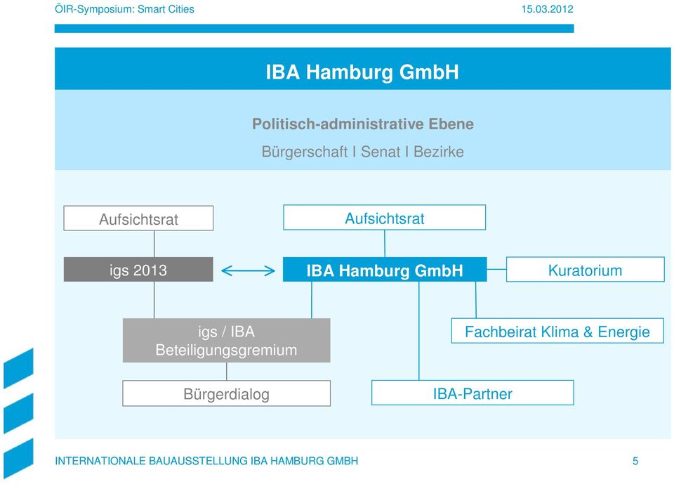 igs 2013 IBA Hamburg GmbH Kuratorium igs / IBA