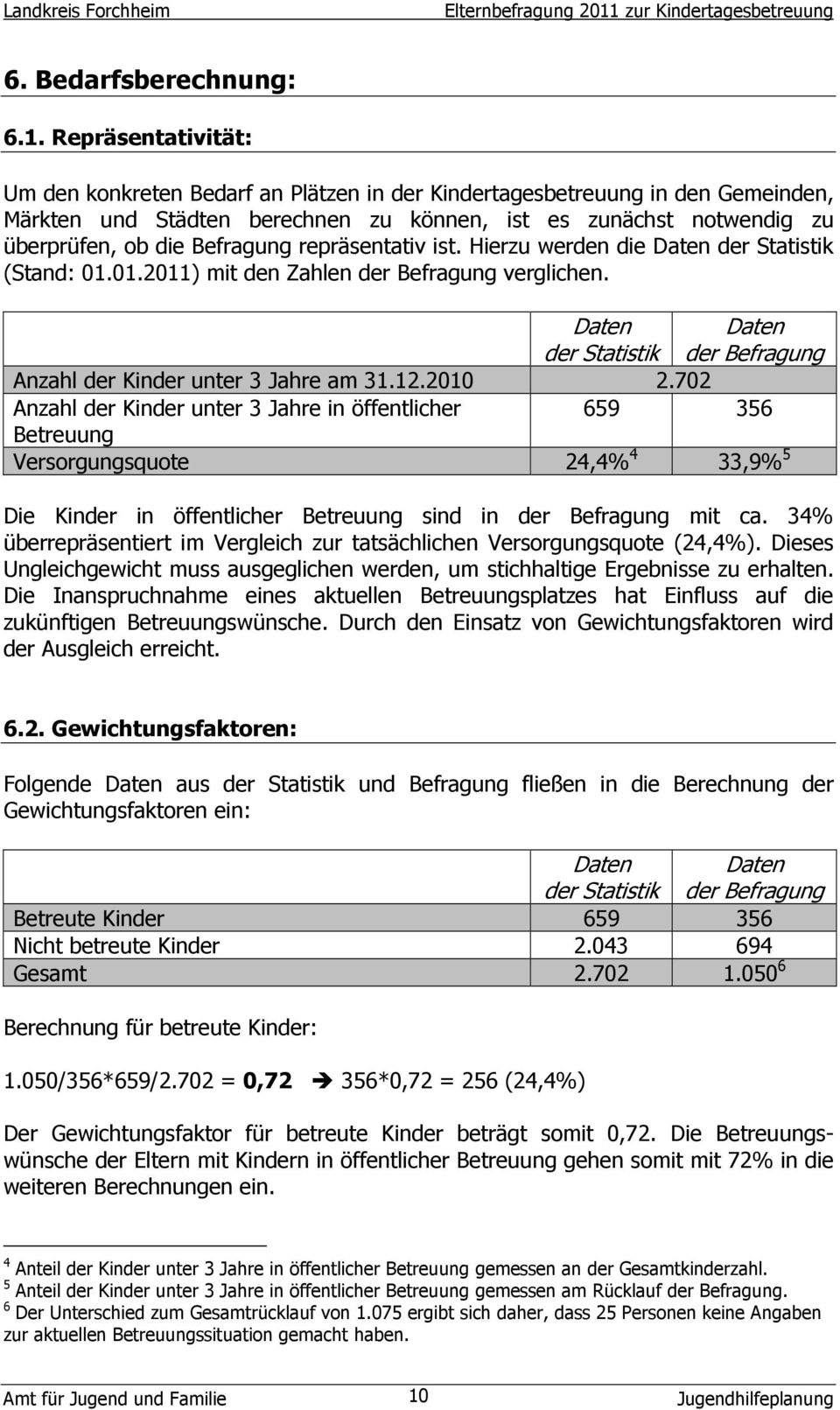 repräsentativ ist. Hierzu werden die Daten der Statistik (Stand: 01.01.2011) mit den Zahlen der Befragung verglichen. Daten Daten der Statistik der Befragung Anzahl der Kinder unter 3 Jahre am 31.12.