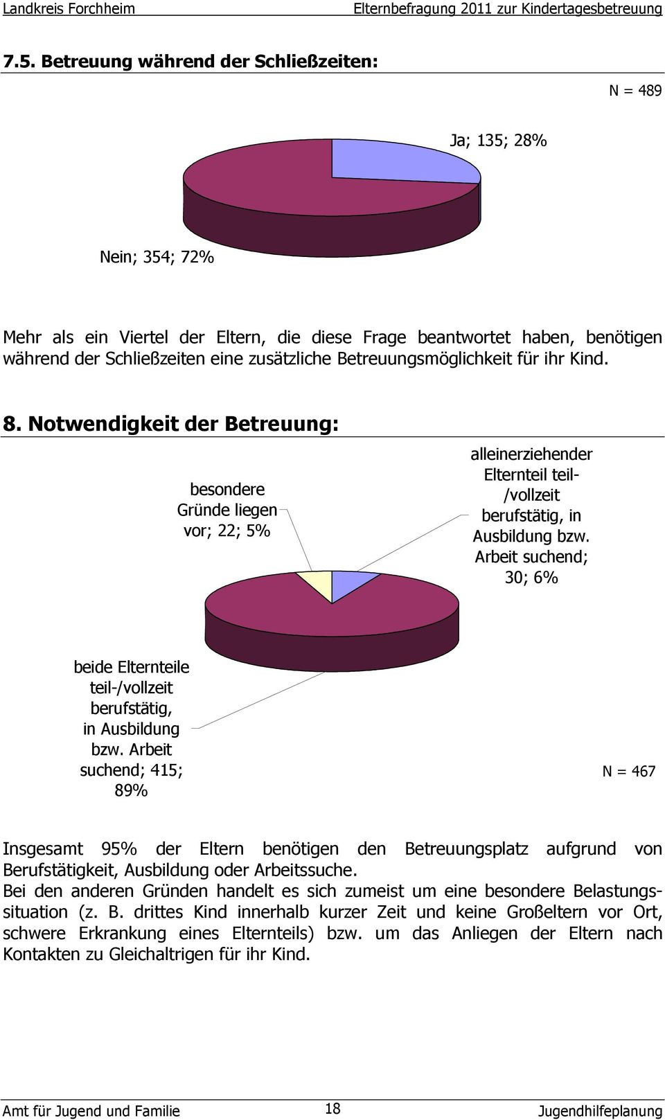 Arbeit suchend; 30; 6% beide Elternteile teil-/vollzeit berufstätig, in Ausbildung bzw.