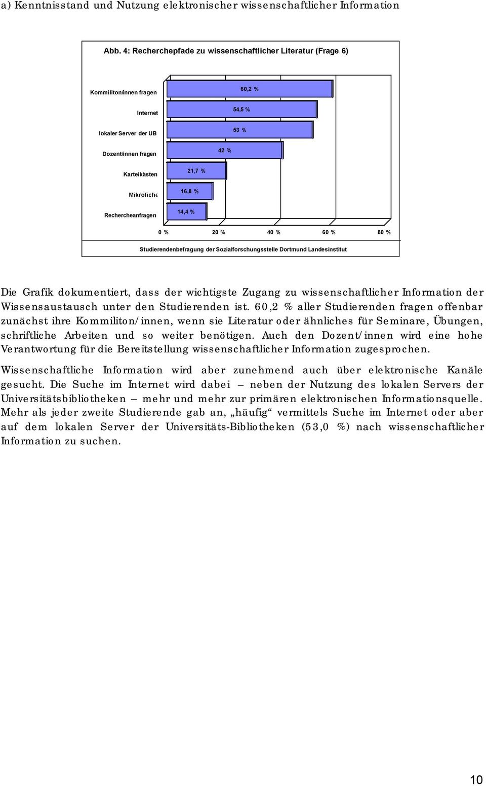 Rechercheanfragen 14,4 % 0 % 20 % 40 % 60 % 80 % Studierendenbefragung der Sozialforschungsstelle Dortmund Landesinstitut Die Grafik dokumentiert, dass der wichtigste Zugang zu wissenschaftlicher