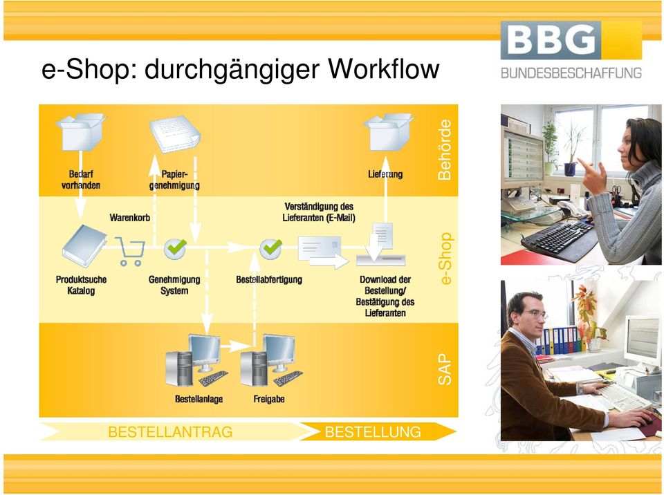 Workflow SAP