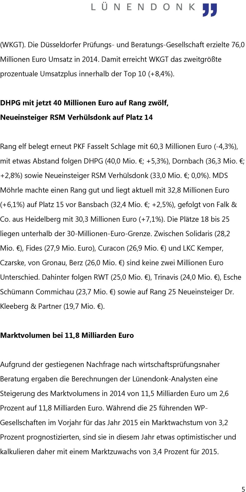 (40,0 Mio. ; +5,3%), Dornbach (36,3 Mio. ; +2,8%) sowie Neueinsteiger RSM Verhülsdonk (33,0 Mio. ; 0,0%).