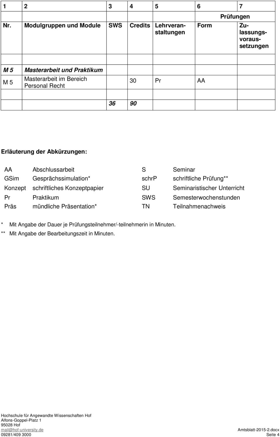 Bereich Personal Recht 30 Pr AA 36 90 Erläuterung der Abkürzungen: AA Abschlussarbeit S Seminar GSim Gesprächssimulation* schrp schriftliche