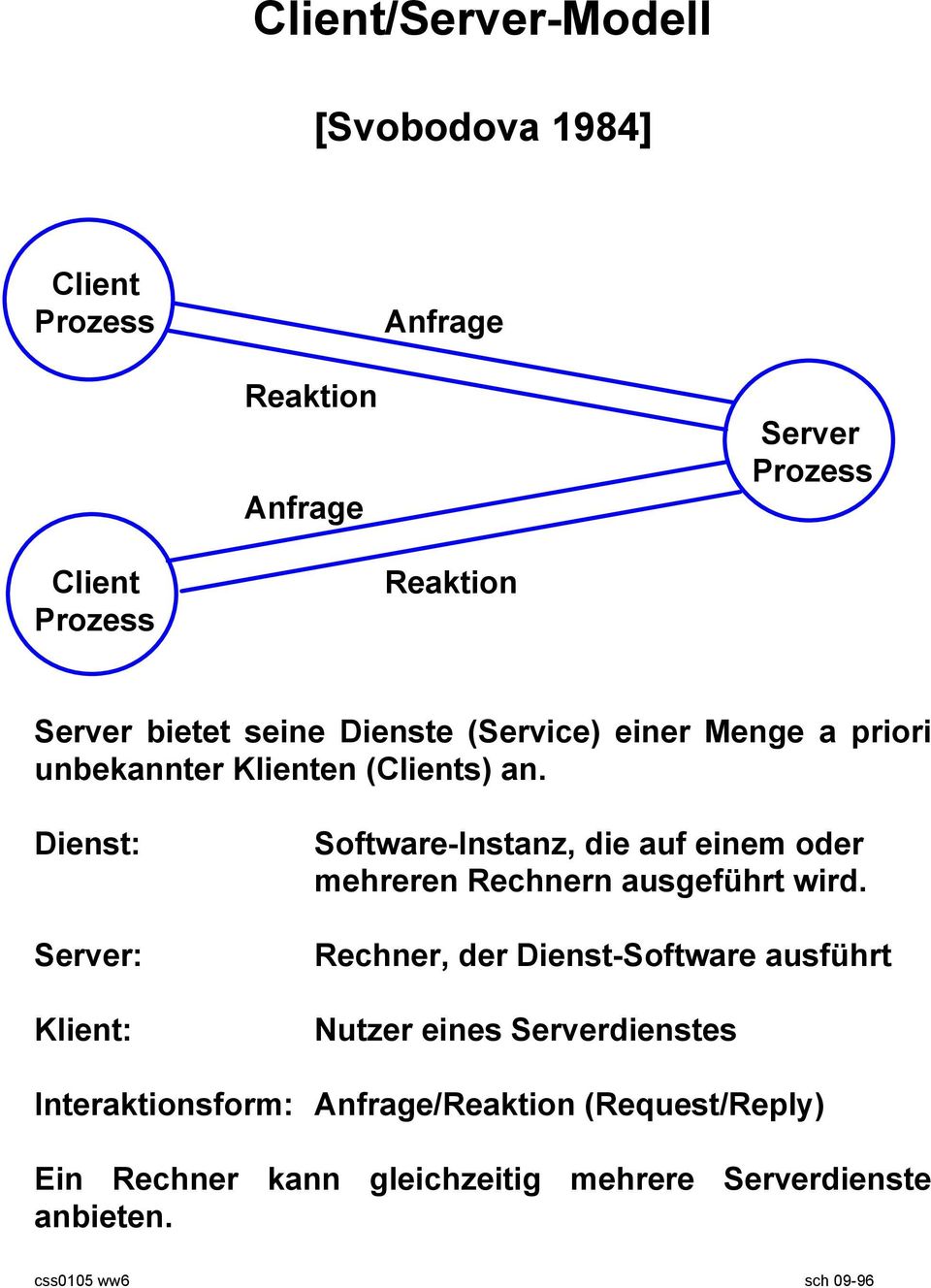 Dienst: Server: Klient: Software-Instanz, die auf einem oder mehreren Rechnern ausgeführt wird.