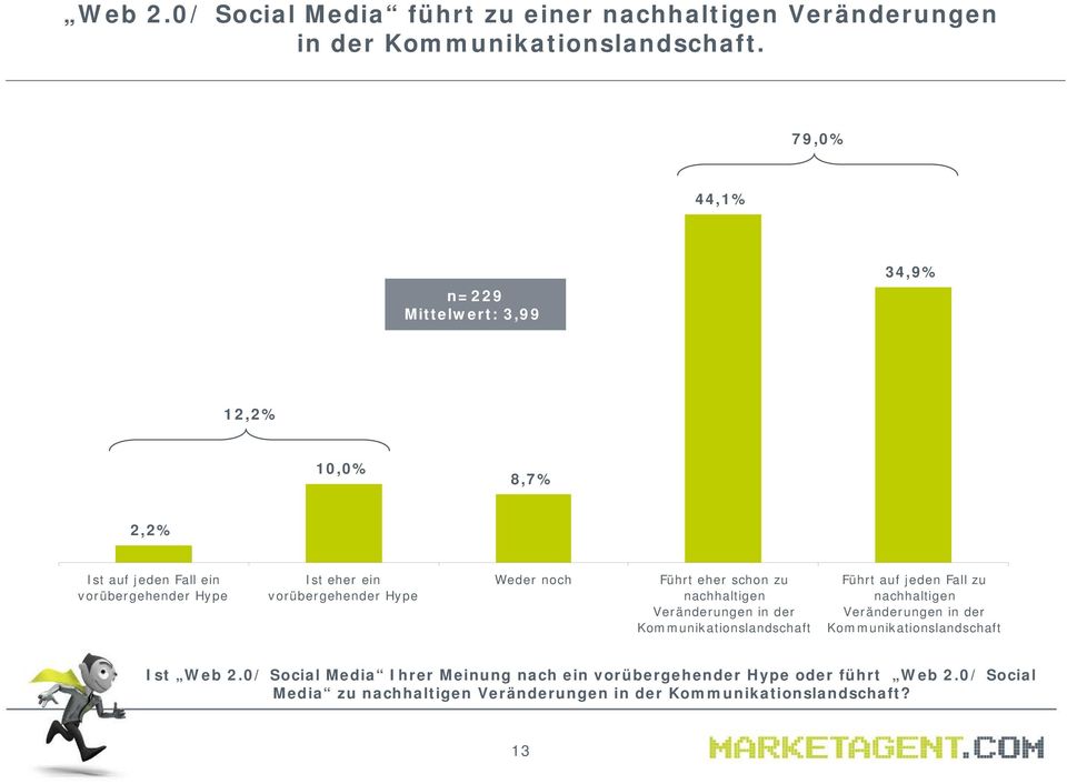 noch Führt eher schon zu nachhaltigen Veränderungen in der Kommunikationslandschaft Führt auf jeden Fall zu nachhaltigen Veränderungen in der