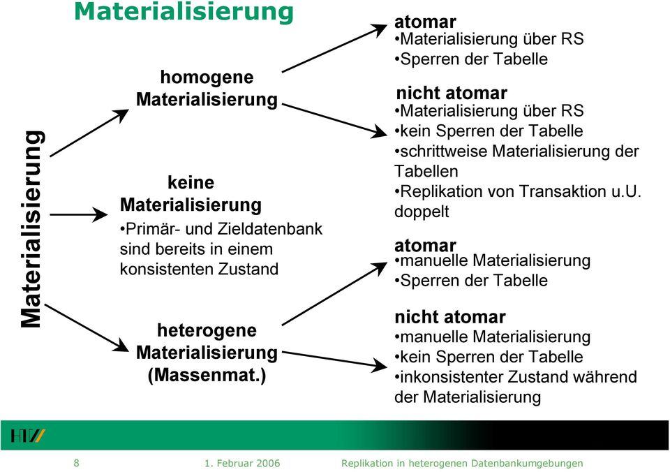 ) atomar Materialisierung über RS Sperren der Tabelle nicht atomar Materialisierung über RS kein Sperren der Tabelle schrittweise
