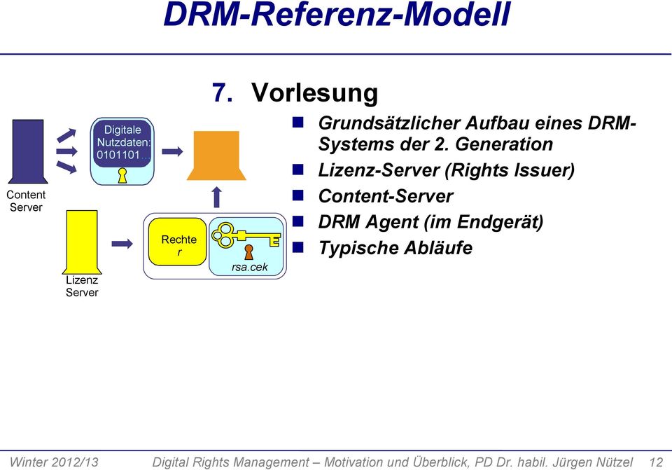 Generation Lizenz-Server (Rights Issuer) Content-Server DRM Agent (im Endgerät) cek rsa.