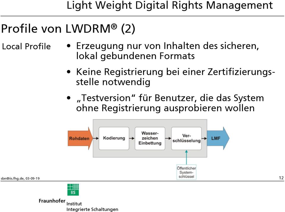 Registrierung bei einer Zertifizierungsstelle notwendig