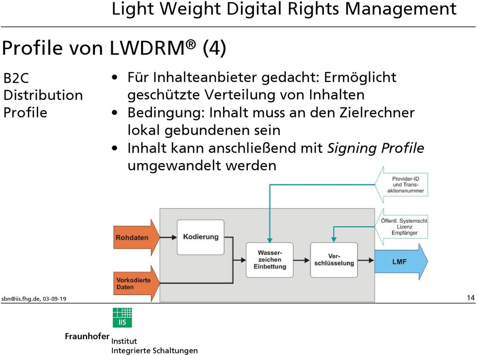 Inhalten Bedingung: Inhalt muss an den Zielrechner lokal