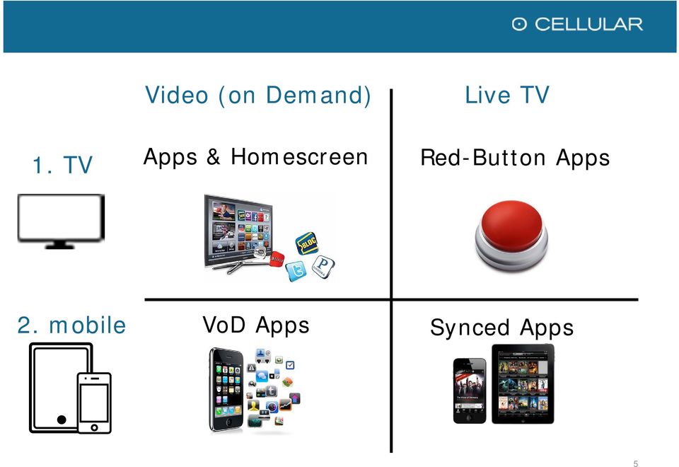 TV Apps & Homescreen