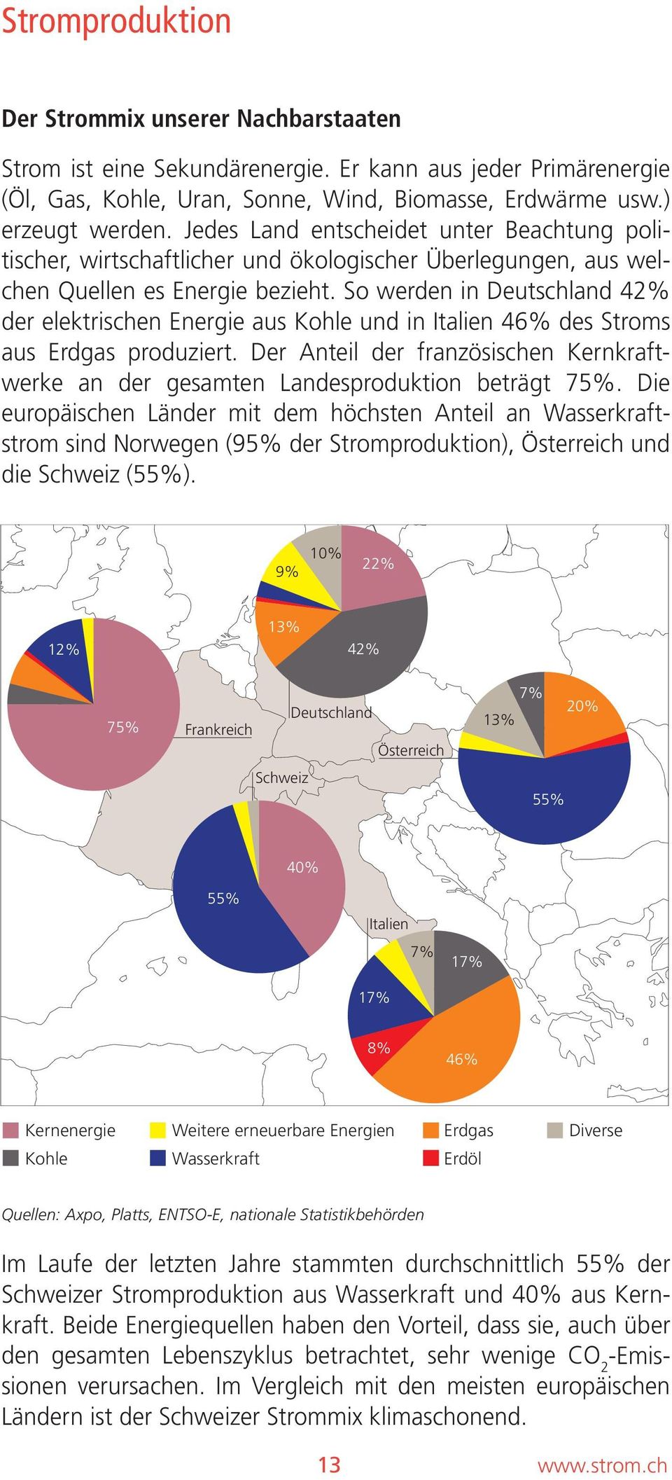 So werden in Deutschland 42% der elektrischen Energie aus Kohle und in Italien 46% des Stroms aus Erdgas produziert.
