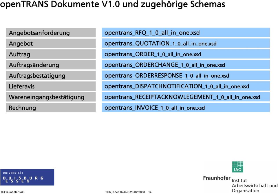 Rechnung opentrans_rfq_1_0_all_in_one.xsd opentrans_quotation_1_0_all_in_one.xsd opentrans_order_1_0_all_in_one.