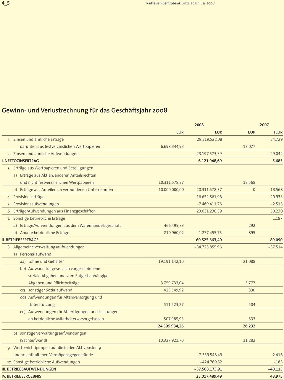 Erträge aus Wertpapieren und Beteiligungen a) Erträge aus Aktien, anderen Anteilsrechten und nicht festverzinslichen Wertpapieren 10.311.578,37 13.