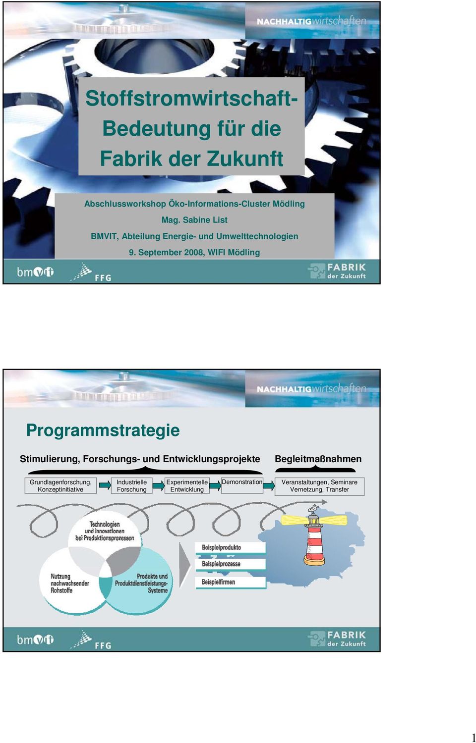 September 2008, WIFI Mödling Programmstrategie Stimulierung, Forschungs- und Entwicklungsprojekte