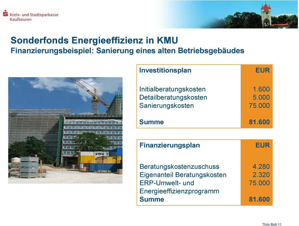 Sanierungskosten Summe EUR 1.600 5.000 75.000 81.