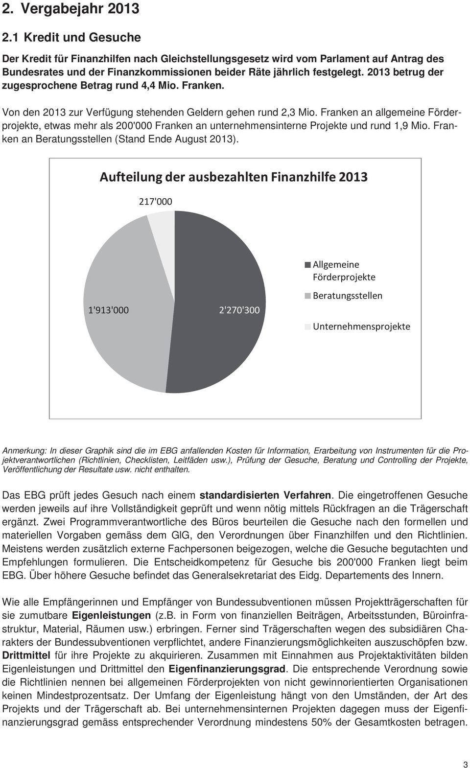 2013 betrug der zugesprochene Betrag rund 4,4 Mio. Franken. Von den 2013 zur Verfügung stehenden Geldern gehen rund 2,3 Mio.
