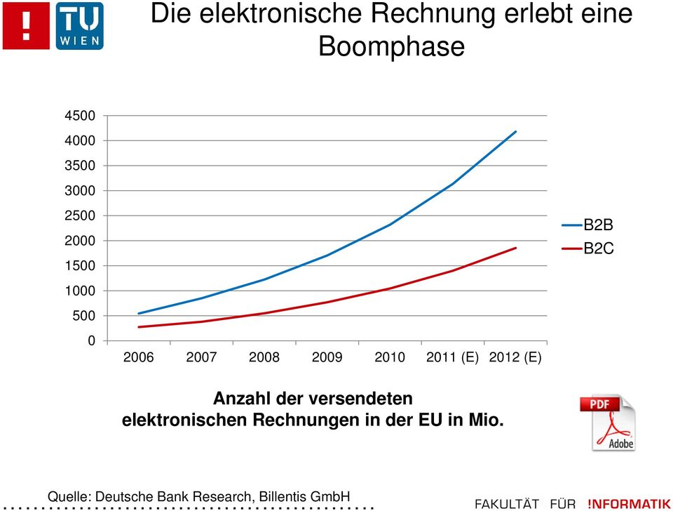 2011 (E) 2012 (E) Anzahl der versendeten elektronischen