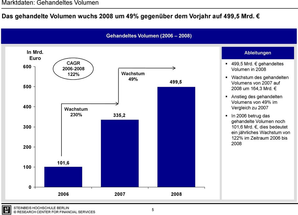 gehandeltes Volumen in 2008 Wachstum des gehandelten Volumens von 2007 auf 2008 um 164,3 Mrd.