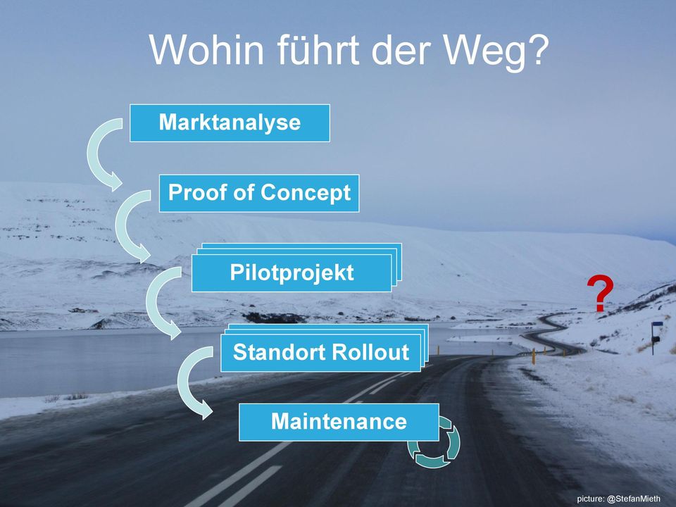 Proof of Concept Veraltete Toollandschaft Pilotprojekt Nichts hält