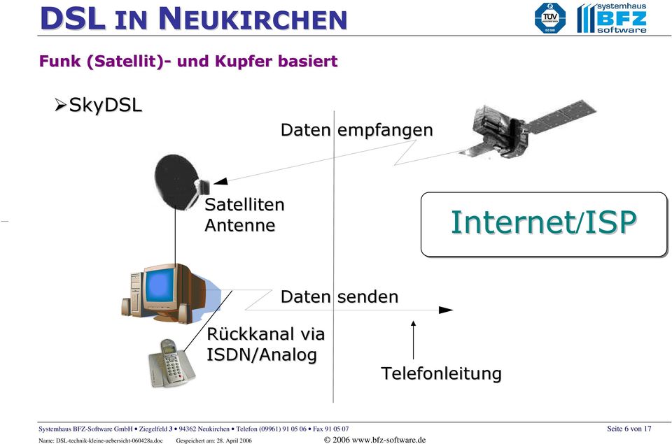 ISDN/Analog Telefonleitung Systemhaus BFZ-Software GmbH